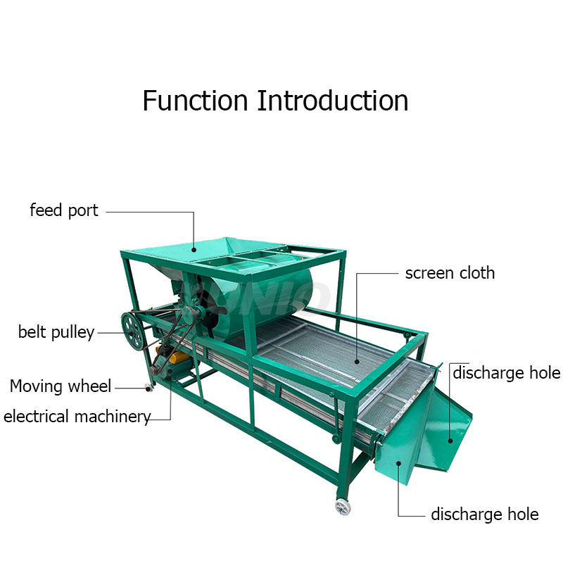 Hete Aanbieding Landbouwmachin - Agriculture Farming Process recensie en prijs